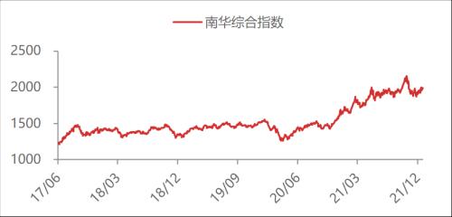 【東海周報(bào)】國(guó)內(nèi)經(jīng)濟(jì)景氣回升但需求仍舊偏弱，商品維持震蕩格局