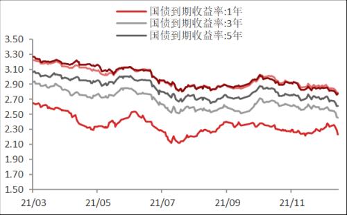 【東海周報(bào)】國(guó)內(nèi)經(jīng)濟(jì)景氣回升但需求仍舊偏弱，商品維持震蕩格局