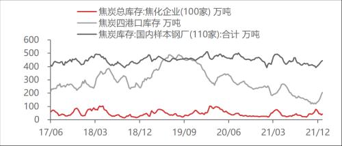 【東海周報(bào)】國(guó)內(nèi)經(jīng)濟(jì)景氣回升但需求仍舊偏弱，商品維持震蕩格局