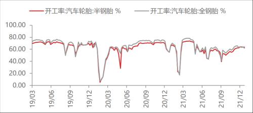 【東海周報(bào)】國(guó)內(nèi)經(jīng)濟(jì)景氣回升但需求仍舊偏弱，商品維持震蕩格局