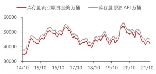 【東海周報(bào)】國(guó)內(nèi)經(jīng)濟(jì)景氣回升但需求仍舊偏弱，商品維持震蕩格局