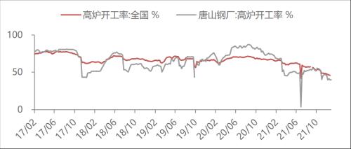 【東海周報(bào)】國(guó)內(nèi)經(jīng)濟(jì)景氣回升但需求仍舊偏弱，商品維持震蕩格局