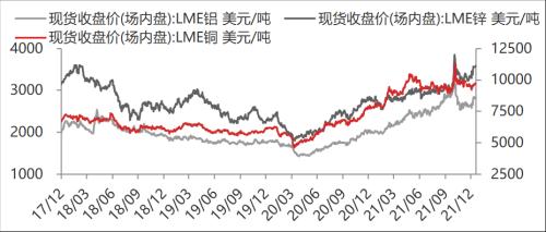 【東海周報(bào)】國(guó)內(nèi)經(jīng)濟(jì)景氣回升但需求仍舊偏弱，商品維持震蕩格局
