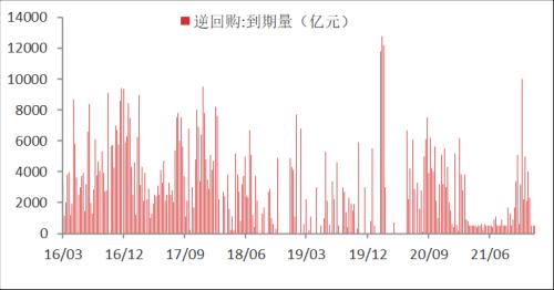 【東海周報(bào)】國(guó)內(nèi)經(jīng)濟(jì)景氣回升但需求仍舊偏弱，商品維持震蕩格局