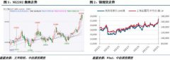 鎳&不銹鋼周報(bào)：印尼政策擾動(dòng)，滬鎳又創(chuàng)新高